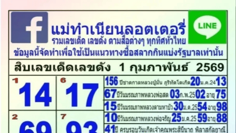 10 เลขเด็ดเลขดัง “แม่ทำเนียนลอตเตอรี่” งวด 1 กุมภาพันธ์ 2569 มาแล้ว! ส่องด่วนก่อนเลขดังหมดแผง